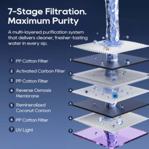 R9 Pro Smart Countertop Reverse Osmosis Water Purifier - Image 6